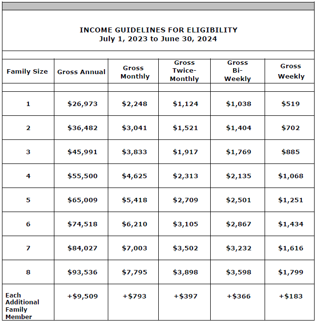 Ebt Income Limits 2025 Georgia Nabil Jasper