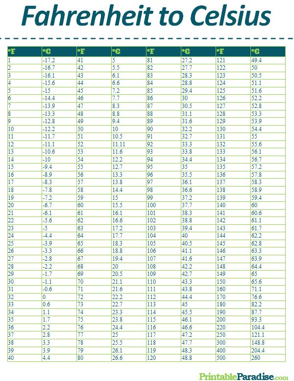 Fahrenheit To Celsius Printable Chart