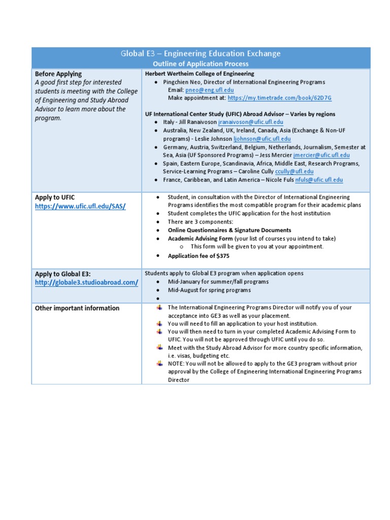 Global E3 Steps For Applying A Uf Exchange Program Download Free