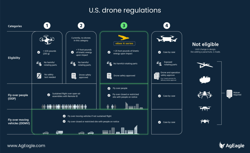 Grey Eagle Drone Operations: Expert Guide