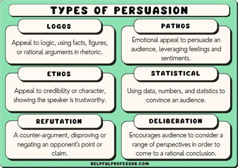 Persuasive Speech Topics: Win Arguments