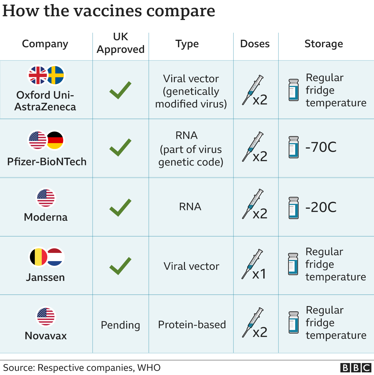 Pneumococcal Vaccine Guide: Stay Informed