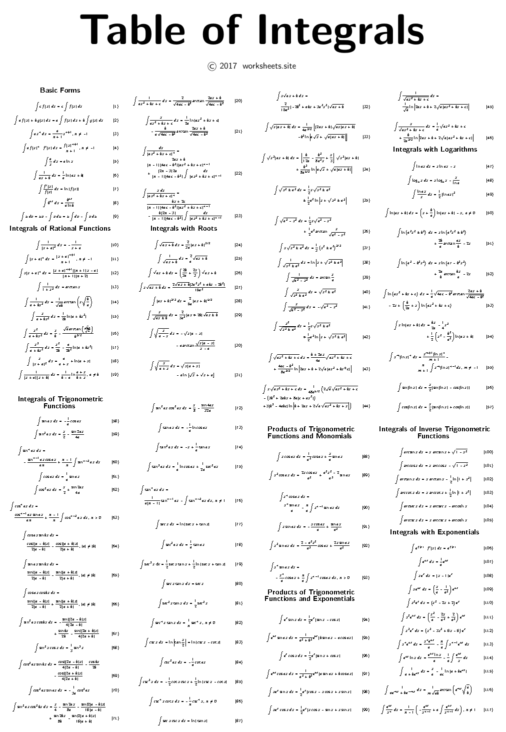 Table Of Integrals: Simplify Calculus