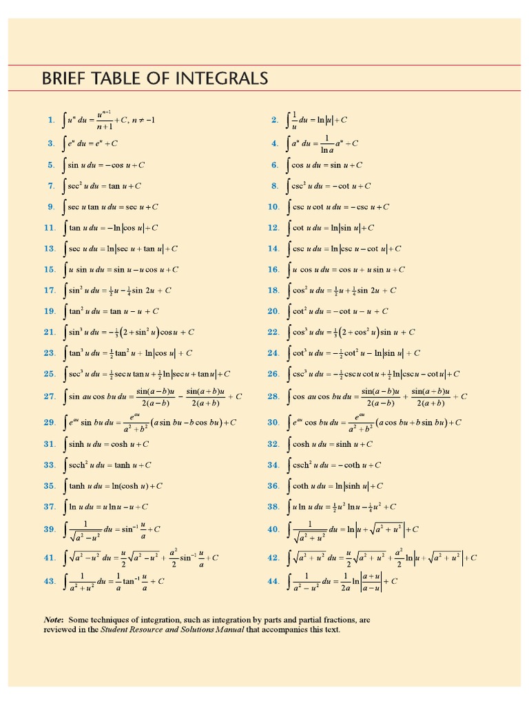 Table Of Integrals