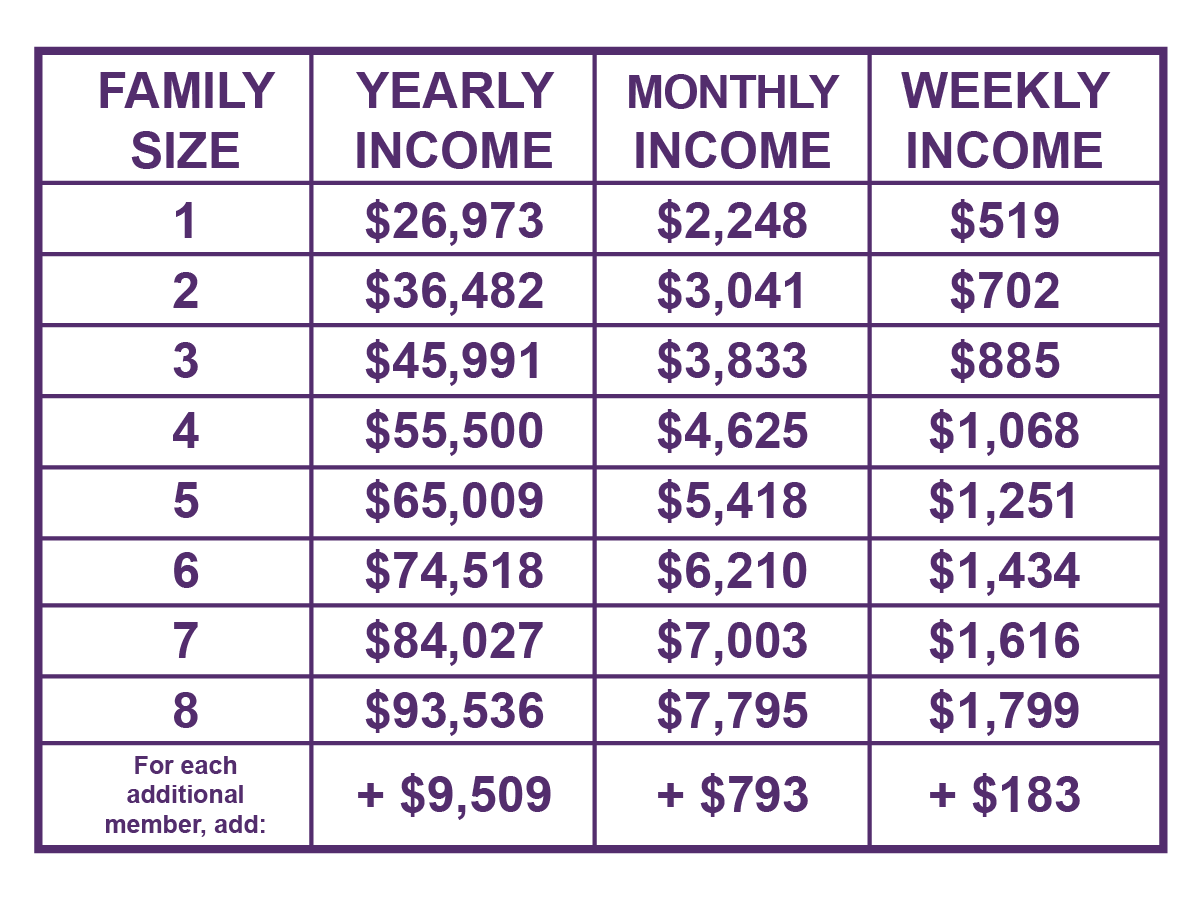 Wic Income Limits Louisiana 2024 Aurea Etheline